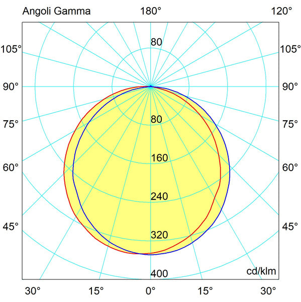Faretto LED Flood da Incasso 8W Tri-Color - 750lm CRI80 - Foro Ø100mm
