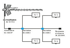 Derivatore 1 ingresso 3 uscite di cui 1 passante C.C. power spinotti F frequenza 5MHz A 2,4ghz