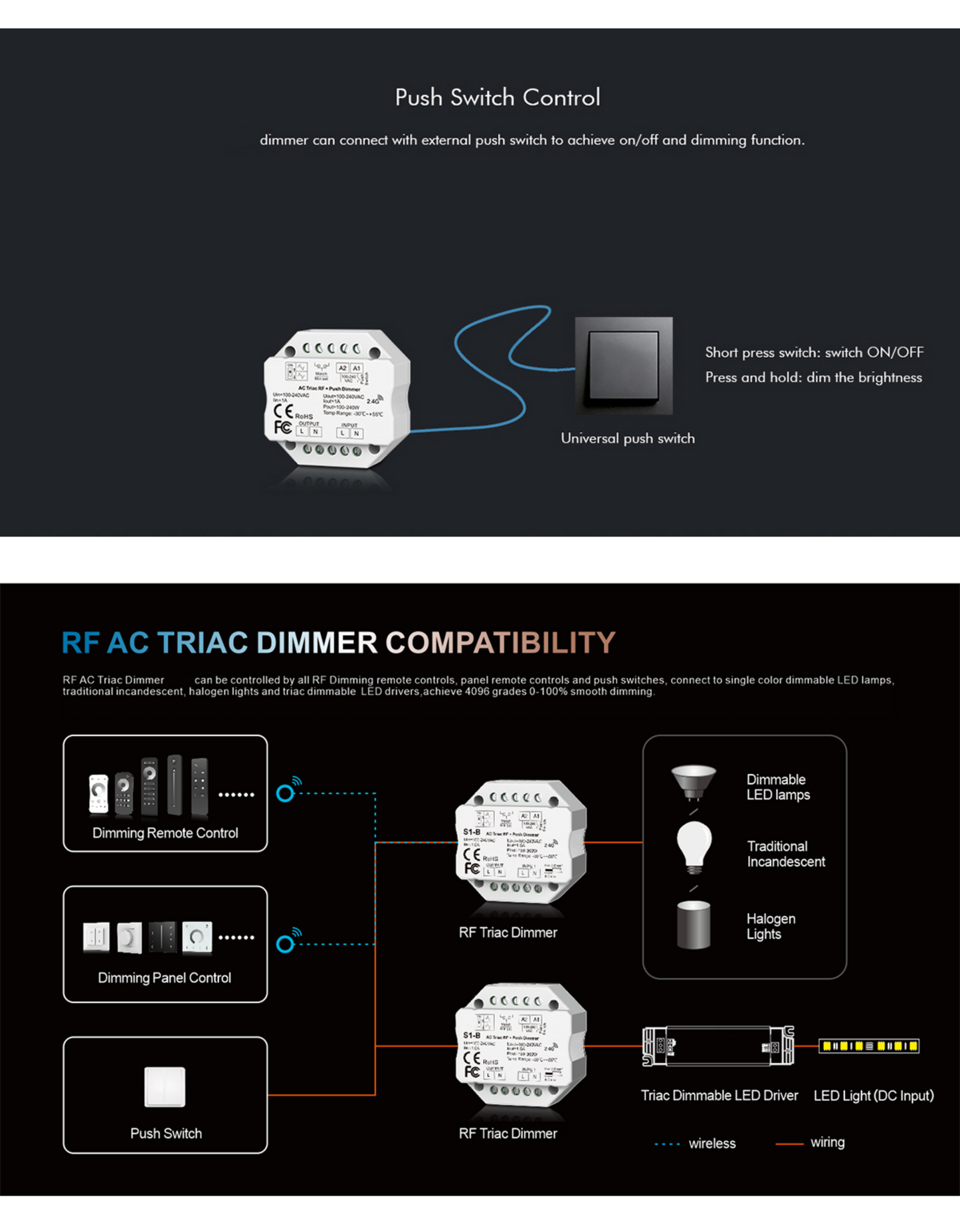 Dimmer LED 1 Canale RF 2.4G + Push 230V – Taglio di Fase Leading/Trailing SDS1-B