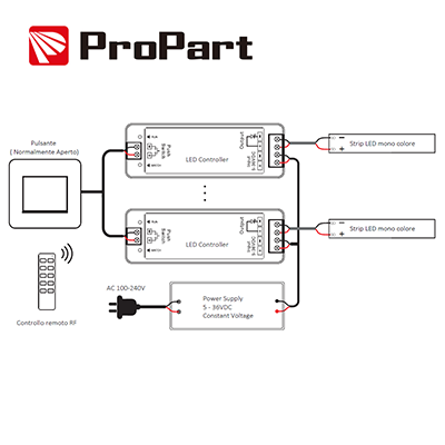 Controller Dimmer LED Multi-Zone 12-24V con Telecomando RF - Controllo Professionale Strisce LED