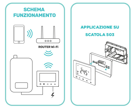 Homcloud XH-CTW Cronotermostato Digitale Wi-Fi tuya google alexa