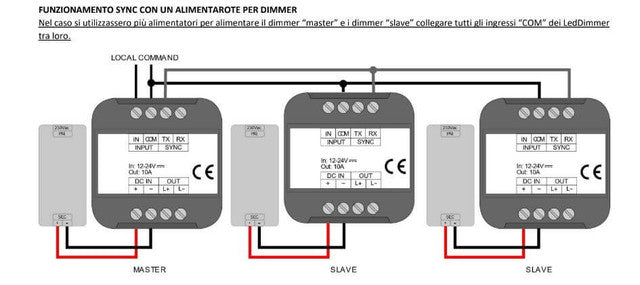 Controller Dimmer Monocanale 12/24Vdc Comandabile da Pulsante