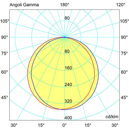 Faretto LED Flood da Incasso 8W Tri-Color - 750lm CRI80 - Foro Ø100mm
