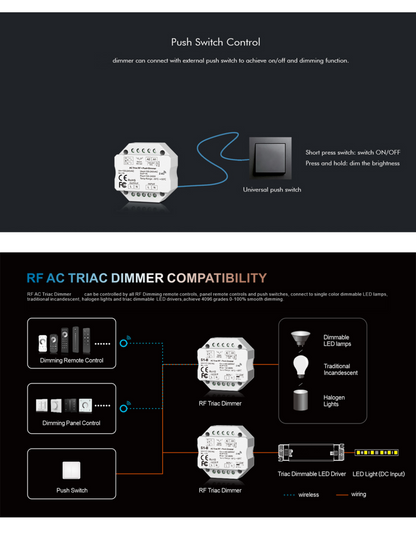 Dimmer LED 1 Canale RF 2.4G + Push 230V – Taglio di Fase Leading/Trailing SDS1-B