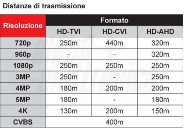 coppia di balun video HD passivo ad 1 canale, push pin FS-HDP4101P